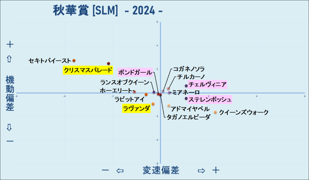 2024　秋華賞　機変マップ　結果